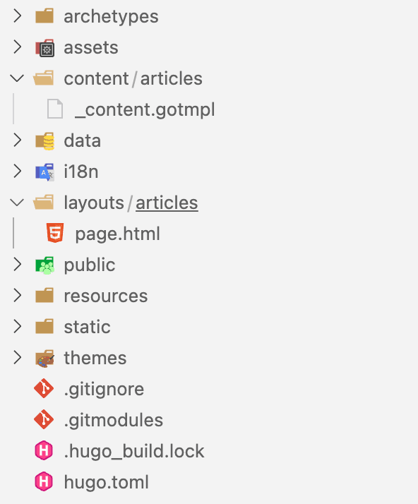 Hugo folder structure