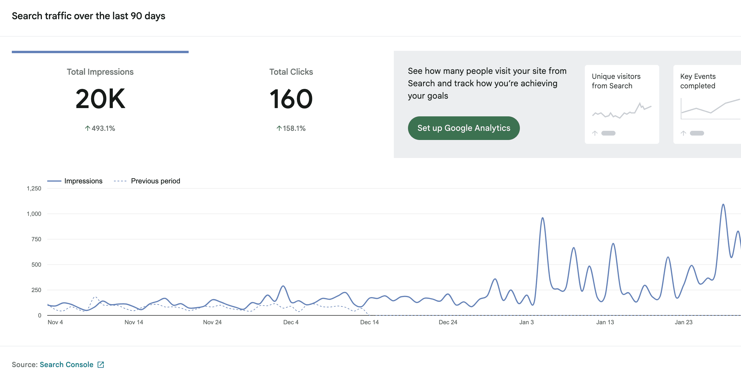 Google Search Console traffic growth