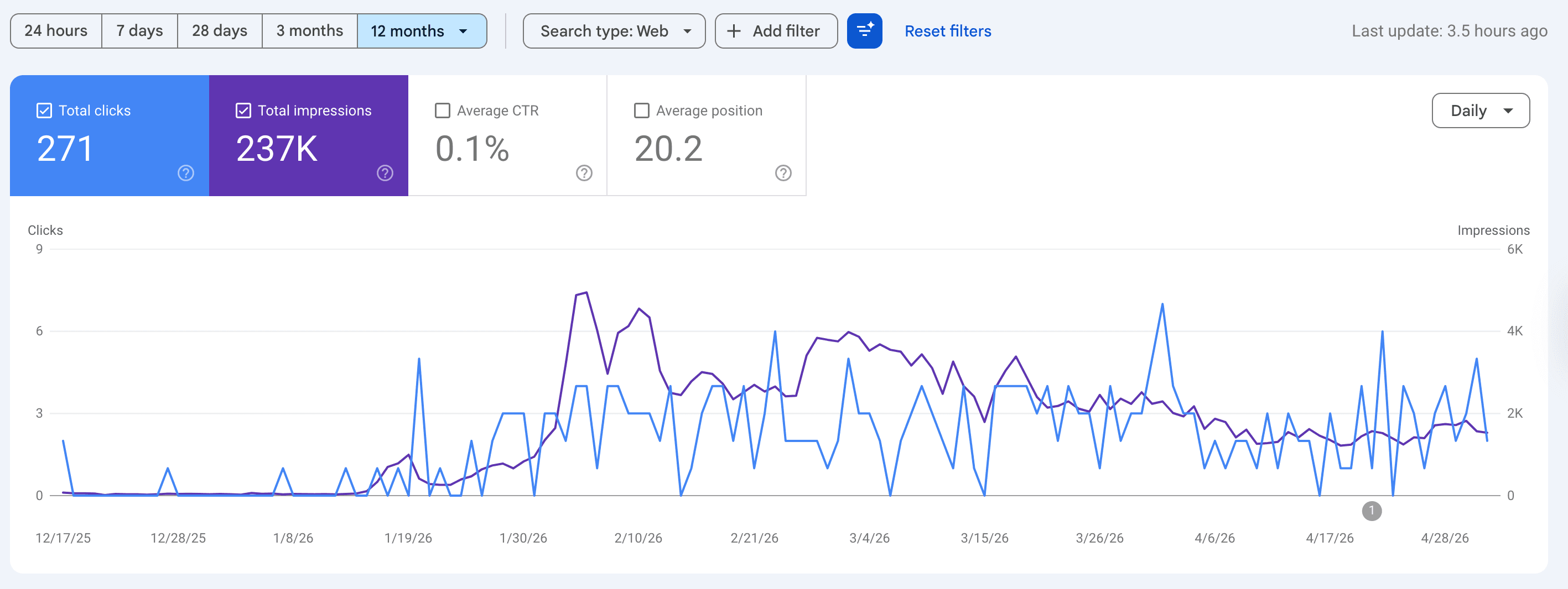 Google Search Console traffic growth