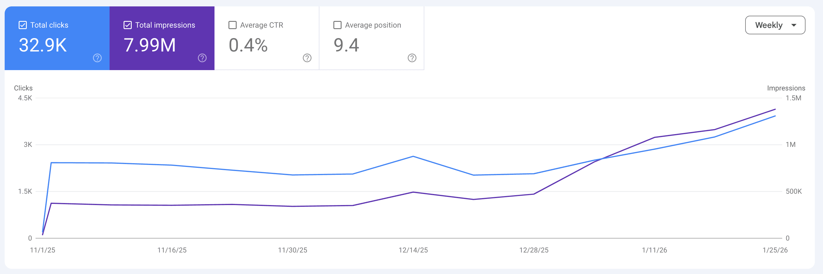 Google Search Console traffic growth